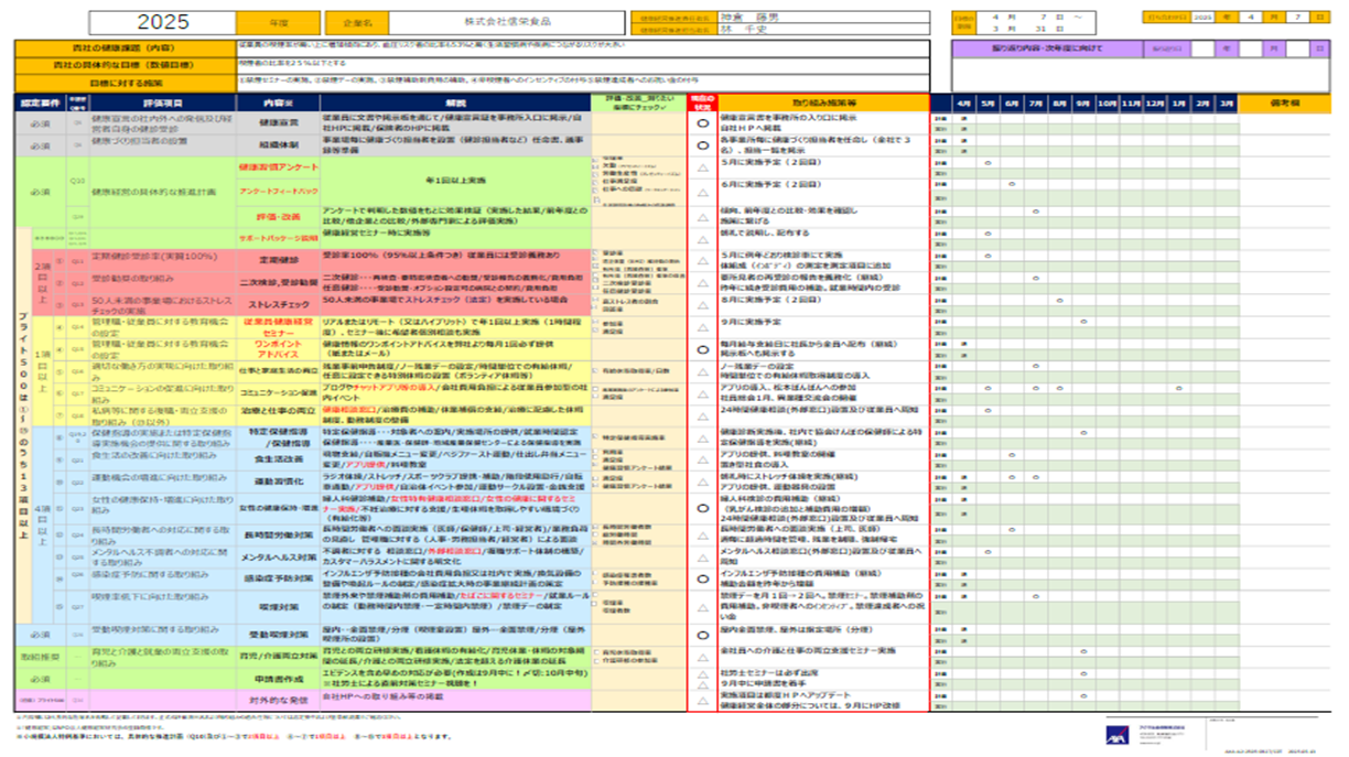 2025年度健康経営活動計画