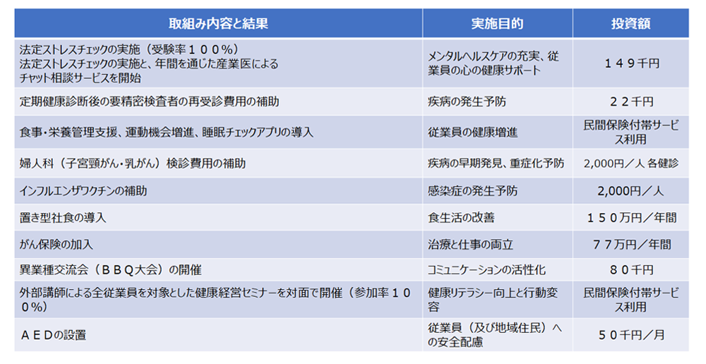 健康経営の個別施策