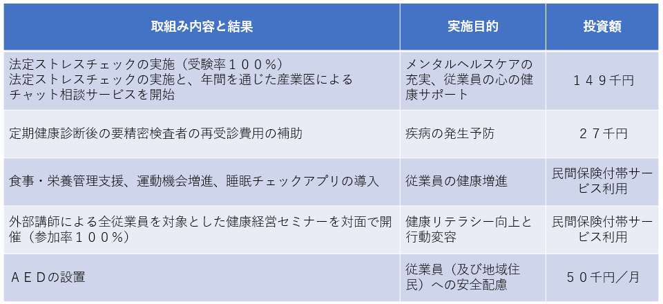 健康経営の個別施策